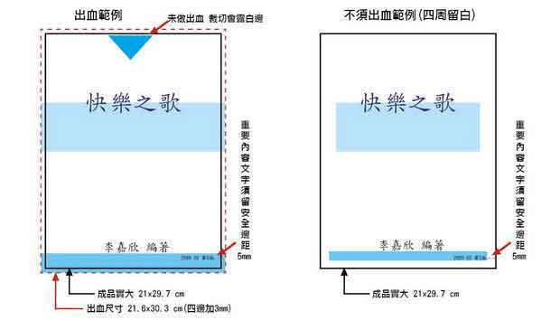 出血邊界設定