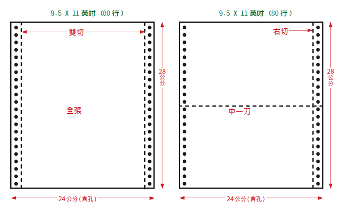 電腦連續報表